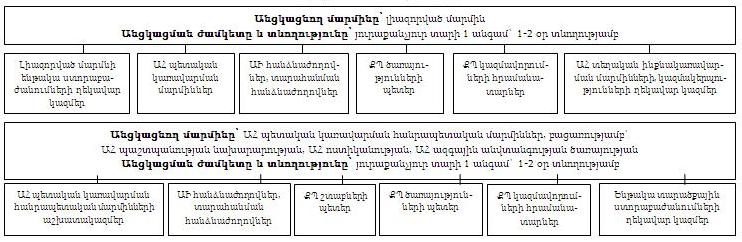 Ներմուծեք նկարագրությունը_1143